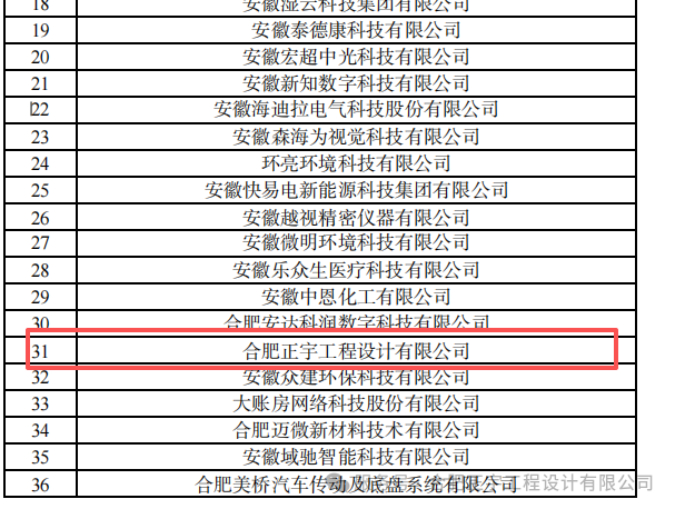 祝贺！合肥正宇设计被认定为2025年度安徽省专精特新企业